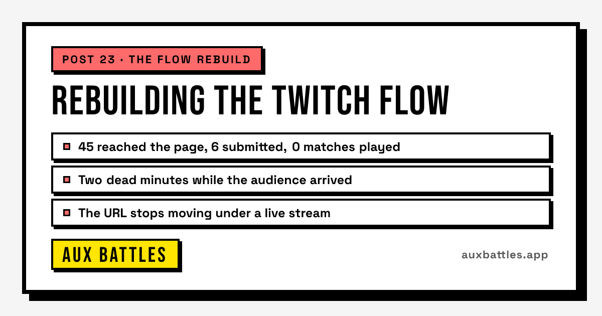 Rebuilding the Twitch Flow card from Aux Battles, showing 45 reached the page, 6 submitted, 0 matches played