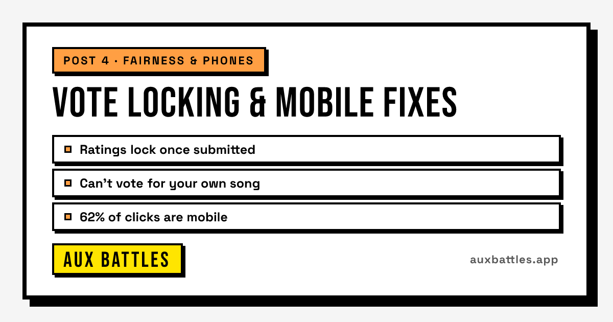 Vote Locking & Mobile Fixes card from Aux Battles, showing Ratings lock once submitted, Can't vote for your own song